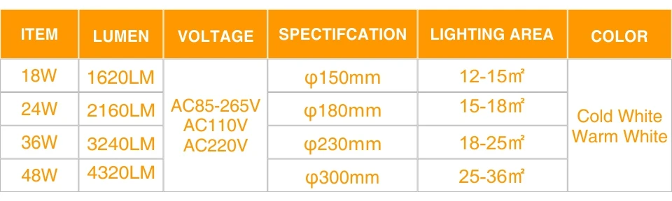 Светодиодная панельная лампа круглый потолочный светильник AC85-265V современный поверхностный монтаж светильник 48 Вт 36 Вт 24 Вт 18 Вт 13 Вт 9 Вт 6 Вт встраиваемый светильник ing лампы