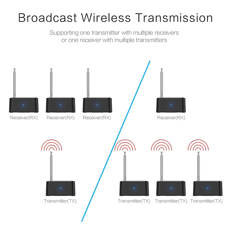 5_PAT-435-EN05-790R-Wireless IR Remote Extender-20190131
