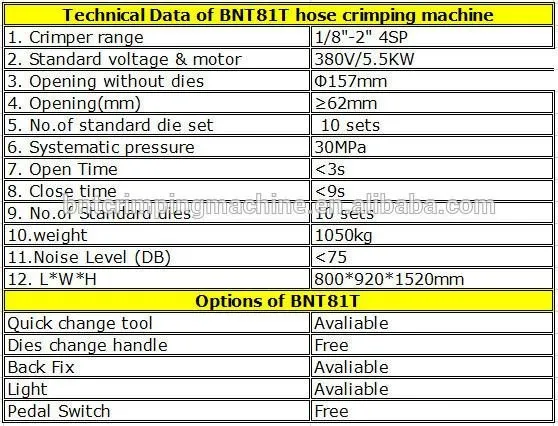 Оптовая продажа из Китая 1/8 "2" трубка блокировки машины