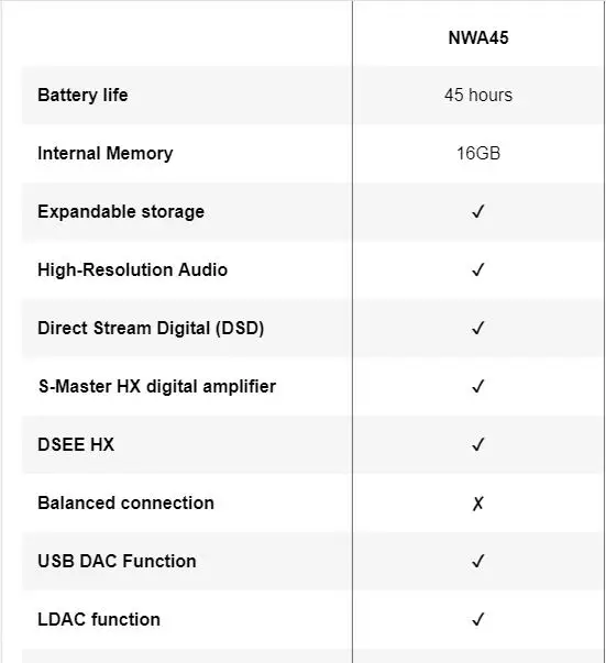 Б/у sony NW-A45 Walkman с Hi-Res аудио