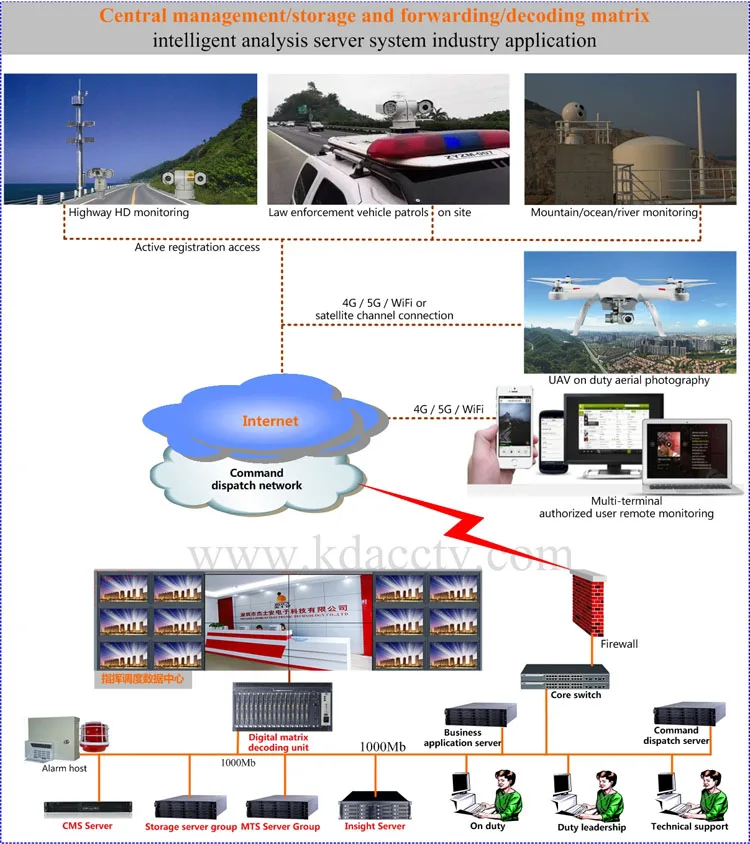 2MP@ 3-12 км дальняя Лазерная PTZ ip-камера, ONVIF IR PTZ камера, термальная PTZ, высокая скорость PTZ