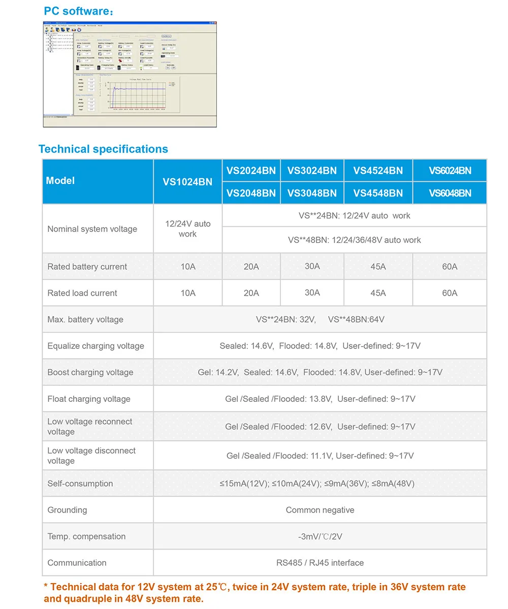 ШИМ Новый VIEWSTAR серии солнечного контроллера заряда батареи VS4548BN 45A 45amp epever EPSolar 12 В 24 В 36 В 48 В авто работа