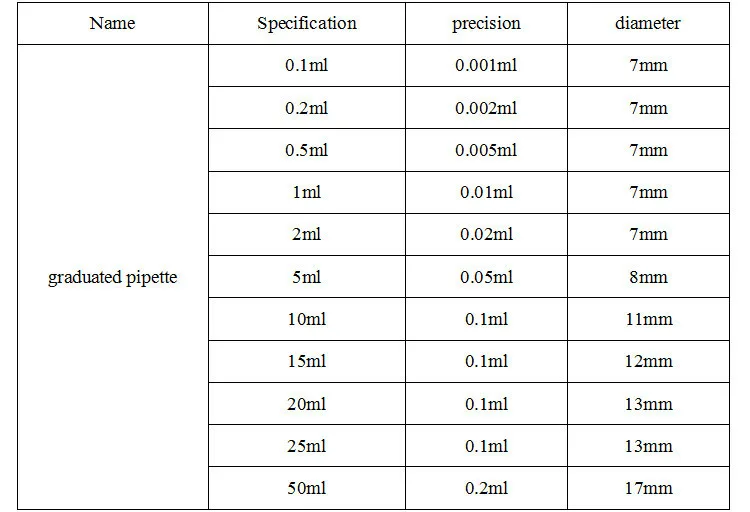 pipette use