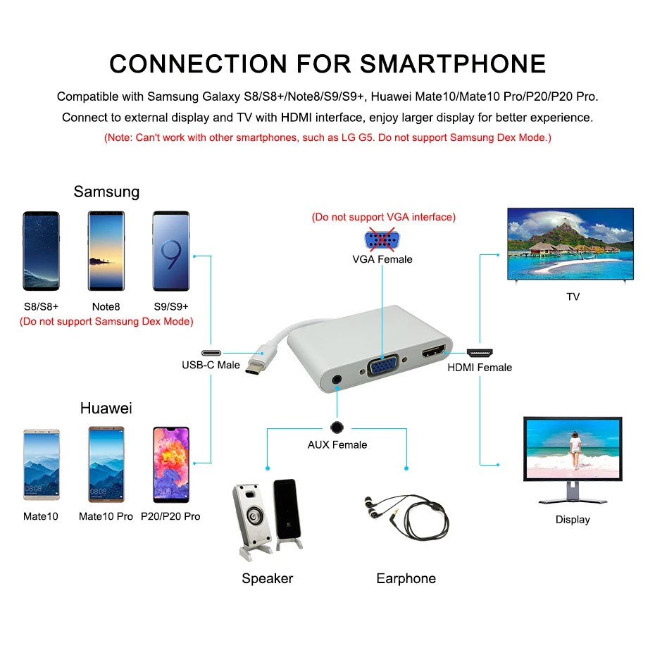 USB C Type C to HDMI VGA 3.5mm Audio Adapter 3 in 1 USB 3.1 USB-C Converter Cable for Laptop Macbook Google Chromebook Pixel (7)