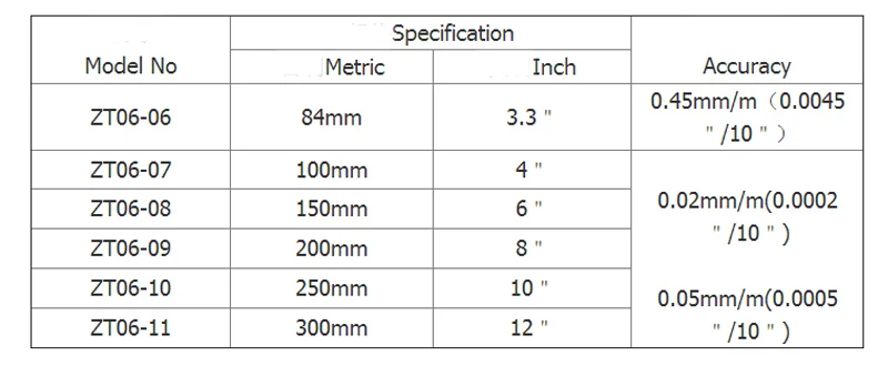 100 мм Точность 0,05 mm/mm 150/200/250/300 мм Точность 0,02 mm/mm индустрии механических бар прибор для измерения уровня измерительный инструмент