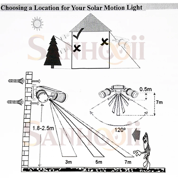 SANHOOII наружная вращающаяся Солнечная энергия с двойной головкой Точечный светильник PIR датчик движения садовая дворовая настенная лампа безопасности 14 светодиодный прожектор