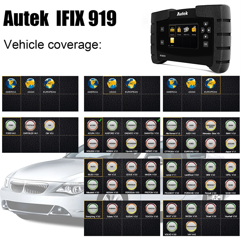 Autek IFIX 919 OBD 2 Автомобильные сканер полный Системы для ABS воздушная подушка SRS