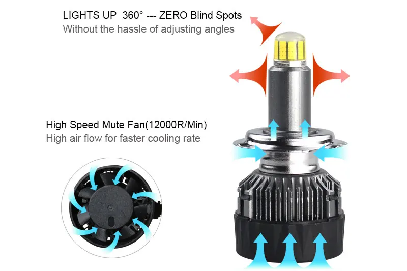 3D диод светильник автомобильных ламп 9012 Led HIR2 360 светильник ing 12V 6000K H7 лампы H9 H11 для авто 9005/HB3 9006/HB4 Turbo стелек поддержат дыхания арки стелек головной светильник