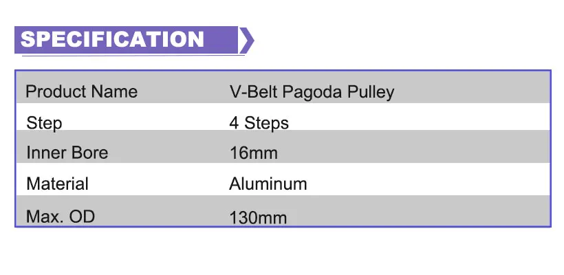 peças de transmissão de potência