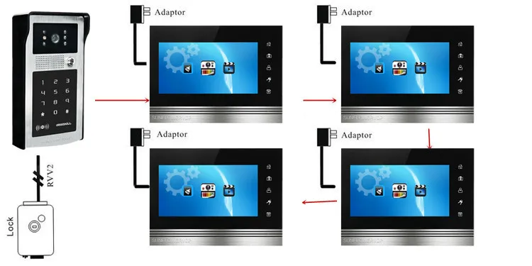 8 Гб SD карты видеодомофоны с запись 2 единицы 7 "цвет мониторы Клавиатура RFID дома домофонный дверной звонок + дистанционное управление 1V2