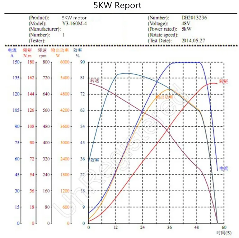 Best BLDC 48V 150A 4000W Programable sine wave controller/DC motor controller/electric bike controller 13