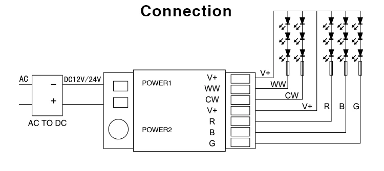 MiLight FUTD02 DMX512 RGBWW/CW ленты контроллер DC12V-24V Беспроводной 2,4G RF Беспроводной RGB + CCT DMX512 управления панель управления