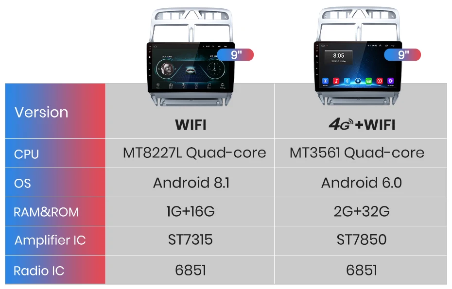 Flash Deal Junsun 2G+32G Android 8.1 4G Car Radio Multimedia Player For Peugeot 307 2008 2002-2013 Navigation GPS Auto 2 din radio coche 6