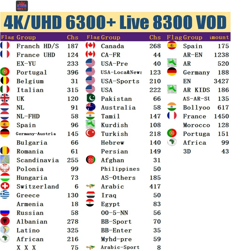 

M3U 1-year HD IPTV subscription 5000 LiveTV 2000 Android TV box VOD in Germany, Italy and Portugal