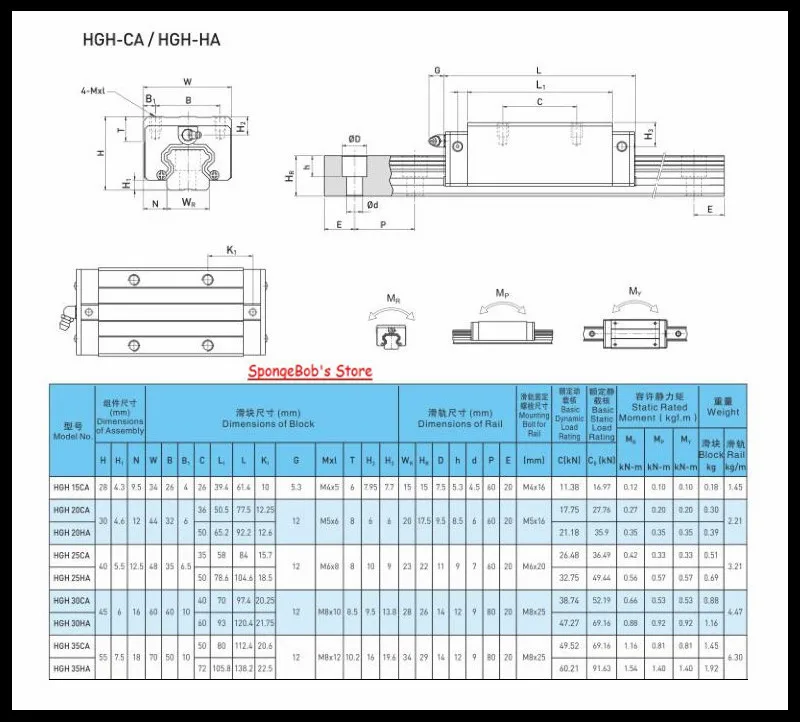 Высокая, низкая сборка линейной направляющей блок HGH-CA/EGH-CA/HGW-CC/EGW-CC линейной каретки блока для частей CNC