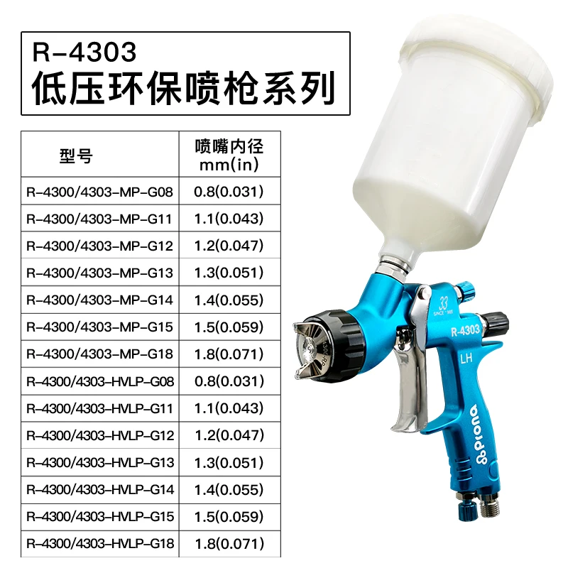 Prona R-4303 MP HVLP автомобильный Краскораспылитель, пистолет для окраски автомобиля среднего давления R4303, 600cc пластиковая чашка гравитационного типа