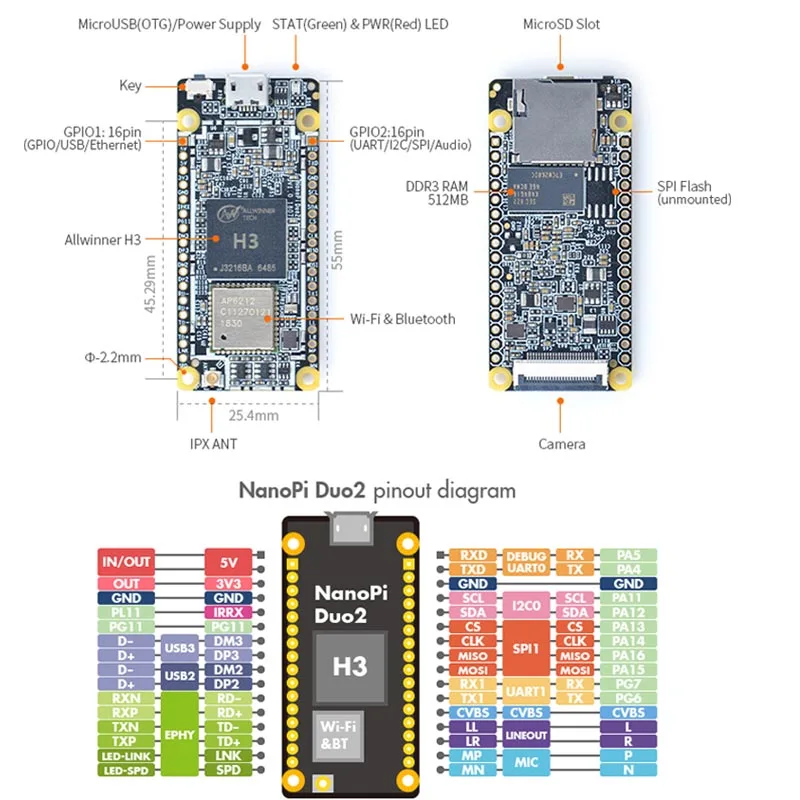 NanoPi DUO2 512 М Allwinner H3 Cortex-A7 WiFi Bluetooth модуль UbuntuCore светильник-вес IoT приложения