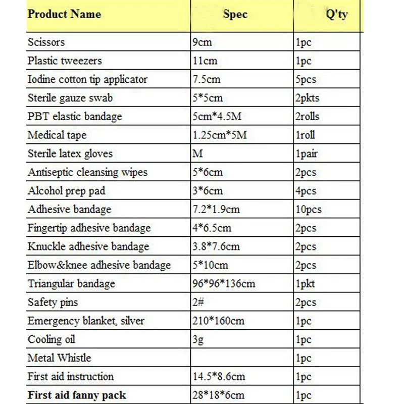 Emergency kits 08