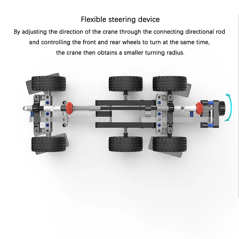 Ceny Xiao mi mi mi tu klocki inżynierii żuraw 360 stopni obracanie konsoli wysięgnik teleskopowy dla dzieci DIY zabawki samochodowe cegły