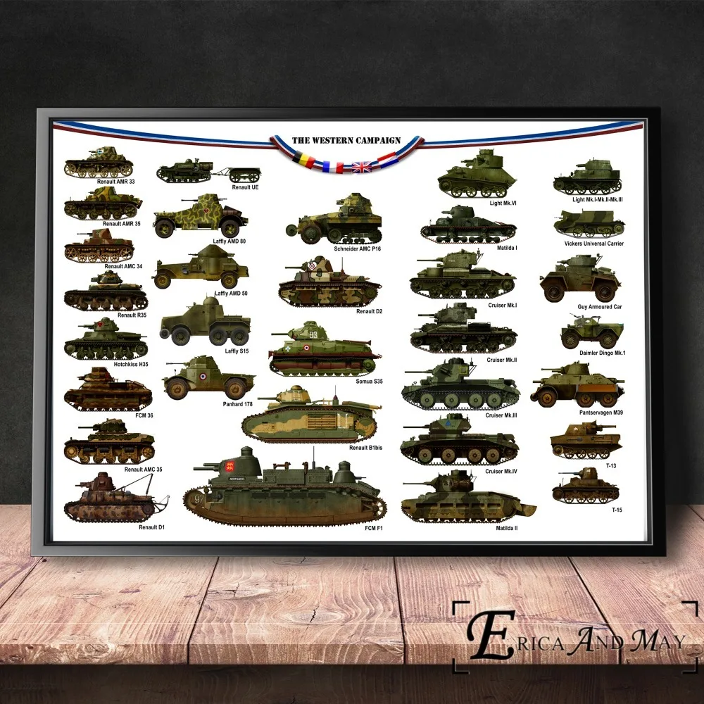 WW2 World Tanks Dangers Chart плакат и печать на холсте художественная живопись настенные картины для украшения гостиной домашний Декор без рамки