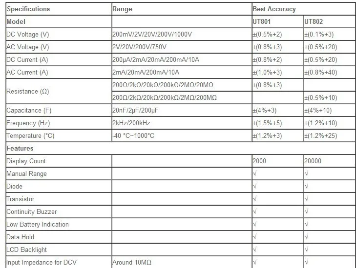 UT801 настольный цифровой мультиметр