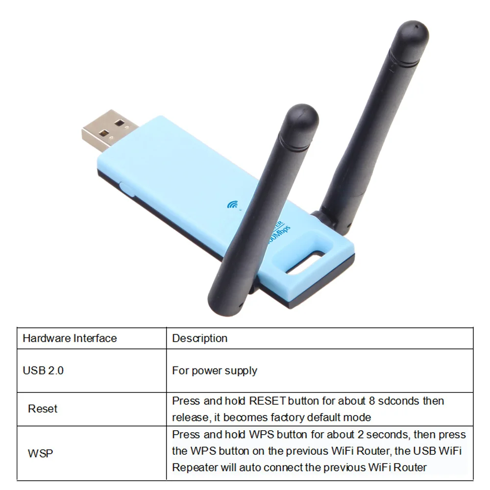 WDR603U USB WiFi ретранслятор 300 Мбит/с беспроводной диапазон расширитель Усилитель сигнала Усилитель двойной антенны синий с черным