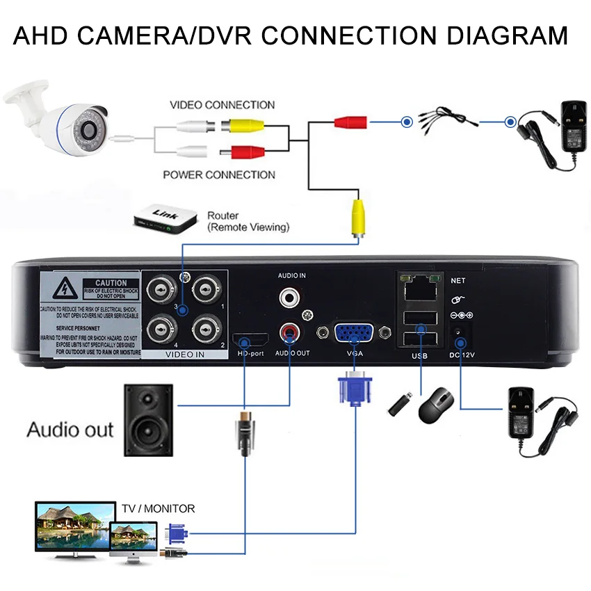 8ch cctv dvr