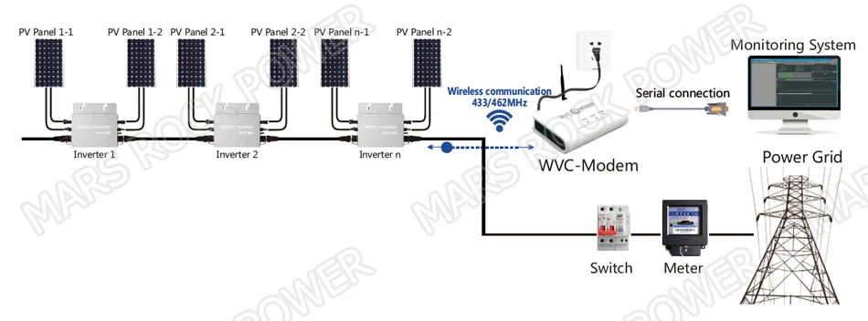 SYSTEM COMMECTION