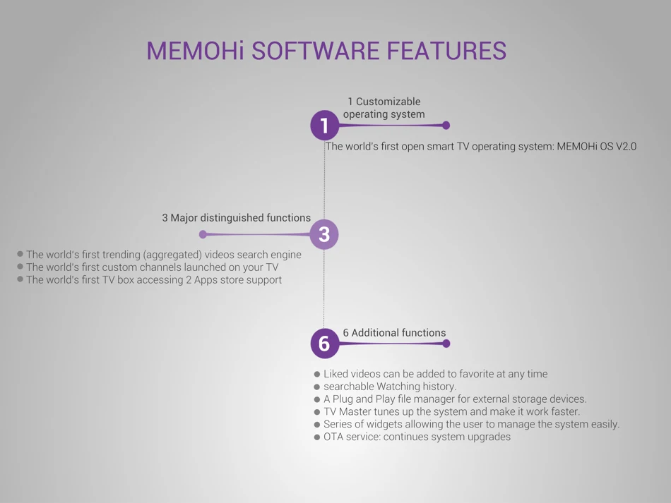 2 software136