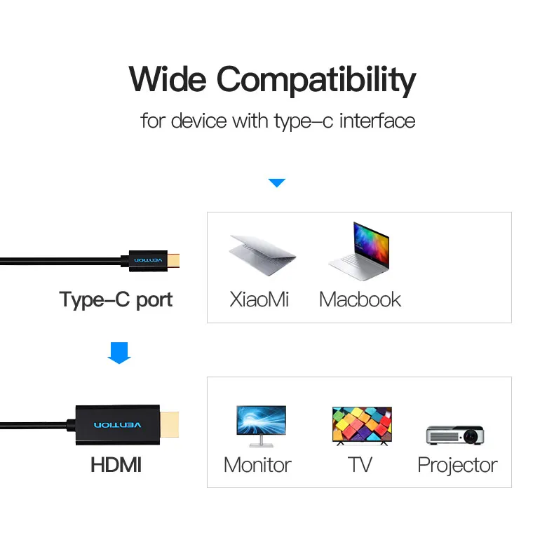 Vention USB C к Hdmi кабель Поддержка 4K* 2K для Macbook Google Pixel samsung S8 type-c к HDMI 1,8 M USB 3,1 type c к Hdmi адаптер