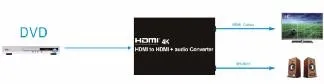 HDMI конвертер HDMI с аудио, Поддержка 4 К x 2 К, 3D, поддержка EDID, Поддержка управления CEC