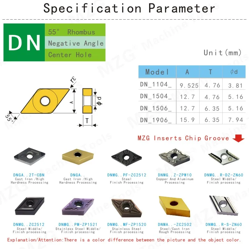 DN