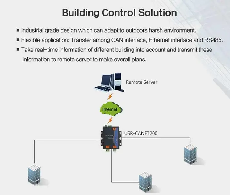 USR-CANET200 промышленных может Etherent конвертер поддерживает может Ethernet/чтобы RS485/Ethernet для RS485