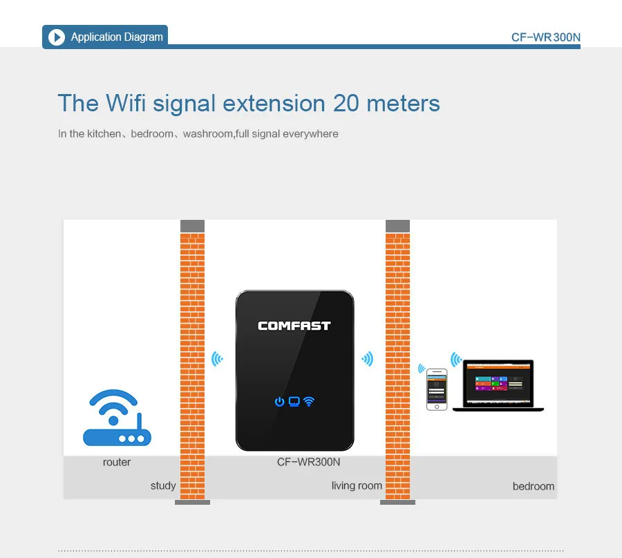 Беспроводной WiFi ретранслятор Wifi удлинитель 300 Мбит/с усилитель WiFi 802.11b/g/n усилитель Repetidor Wi fi Reapeter точка доступа AP маршрутизатор