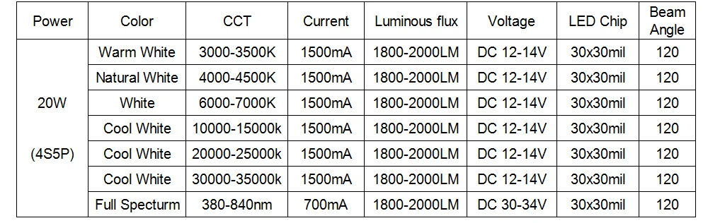 DC12V-20-50W-4-20W