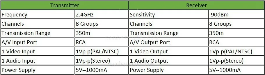 HBUDS 2,4 GHz 350m беспроводной AV передатчик ТВ аудио видео передатчик приемник PAT-365 черный