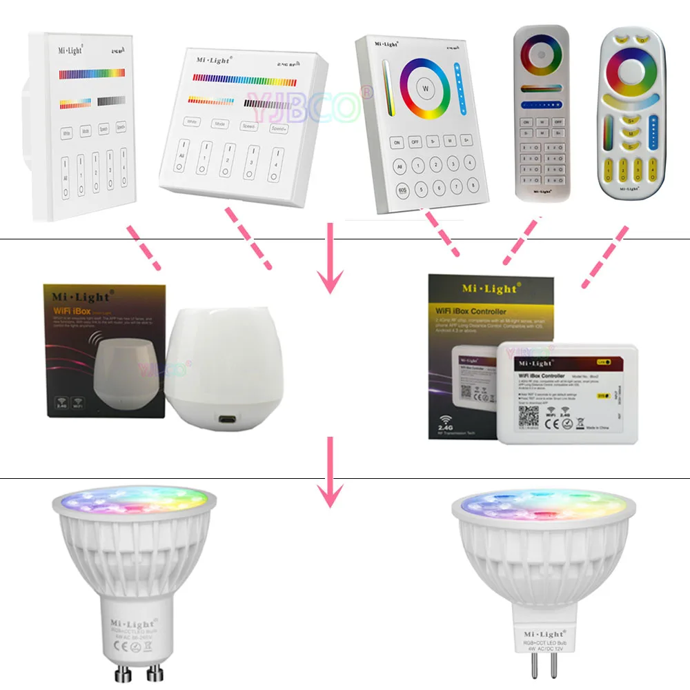 MiBOXER 4 W FUT103 GU10 FUT104 MR16 RGB + CCT светодиодный лампы AC110V 220 V FUT089/FUT092/B8/B4/T4/iBox1/iBox2 2,4G дистанционного управления