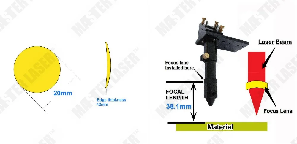 Диаметр 20 мм CVD CO2 Лазерная линза FL 38,1 мм 50,8 мм 63,5 мм 76,2 мм 101,6 мм 127 мм фокусная линза
