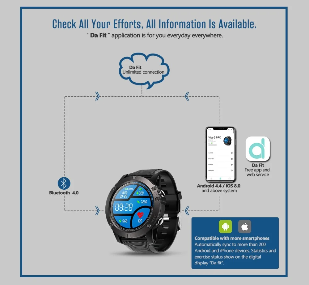 sensor proximidade acelerômetro para ios android
