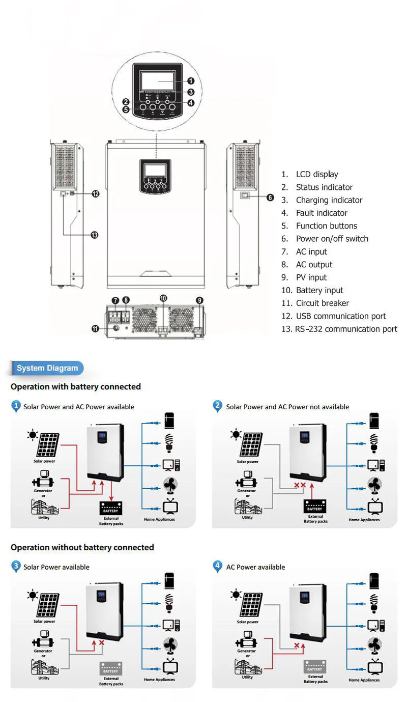 Чистый синусоидальный солнечный гибридный инвертор 5kva5KW 48VDC80A может работать witout батареи