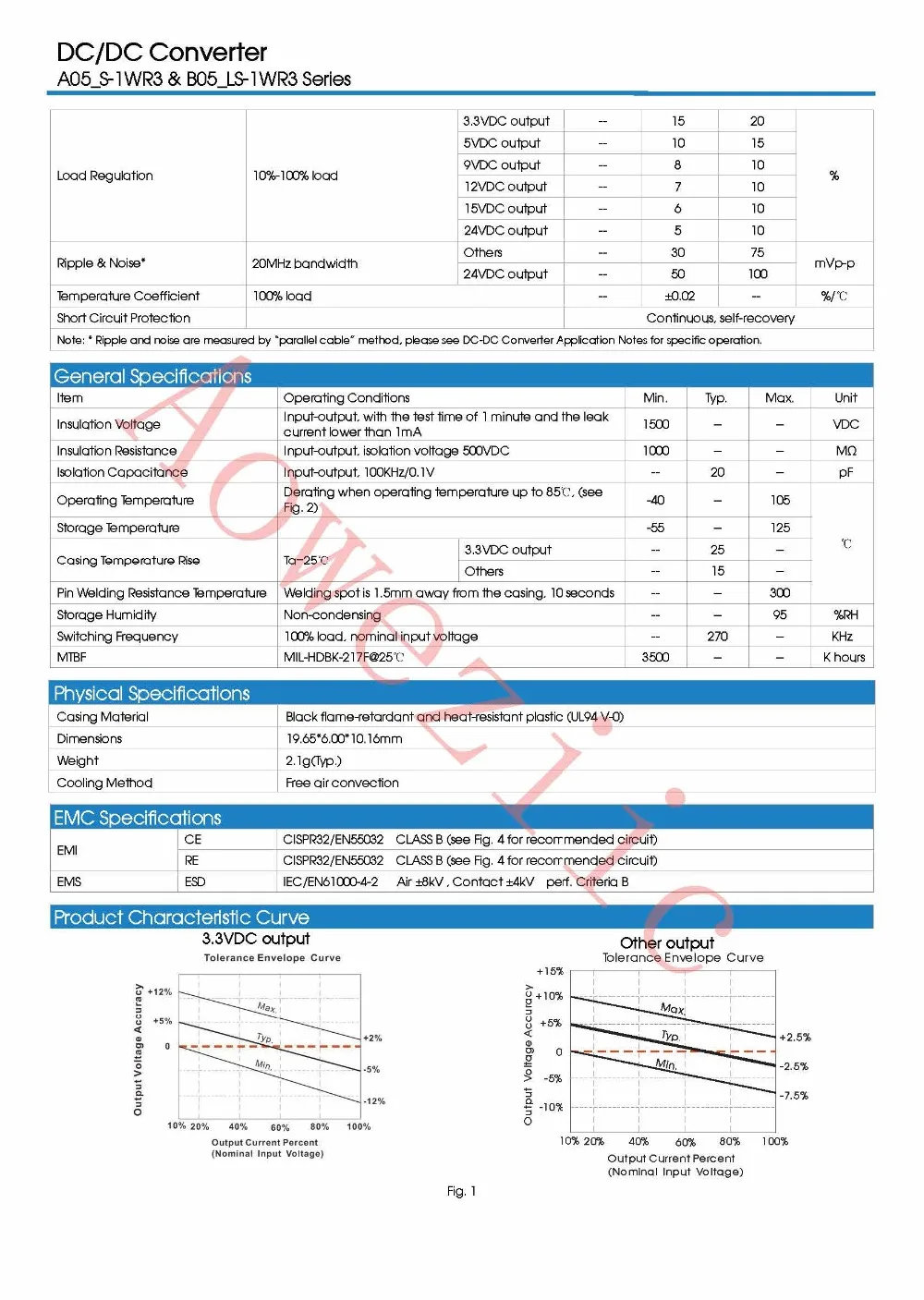 B05_LS-1WR3 PDF__2