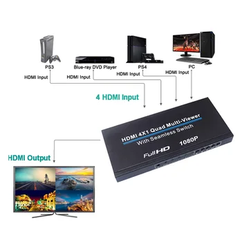 

Luiizans HDMI 4X1 Quad Multi-Viewer Splitter with Seamless Switcher IR Control Display 4HD Digital Video Signal on Same Screen