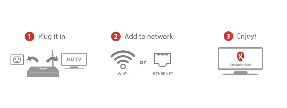Simple to Setup