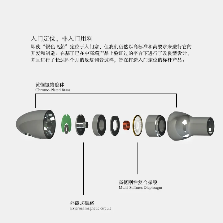 Gadgetoo Moondrop Spaceship Dynamic Hifi In Ear Earphone