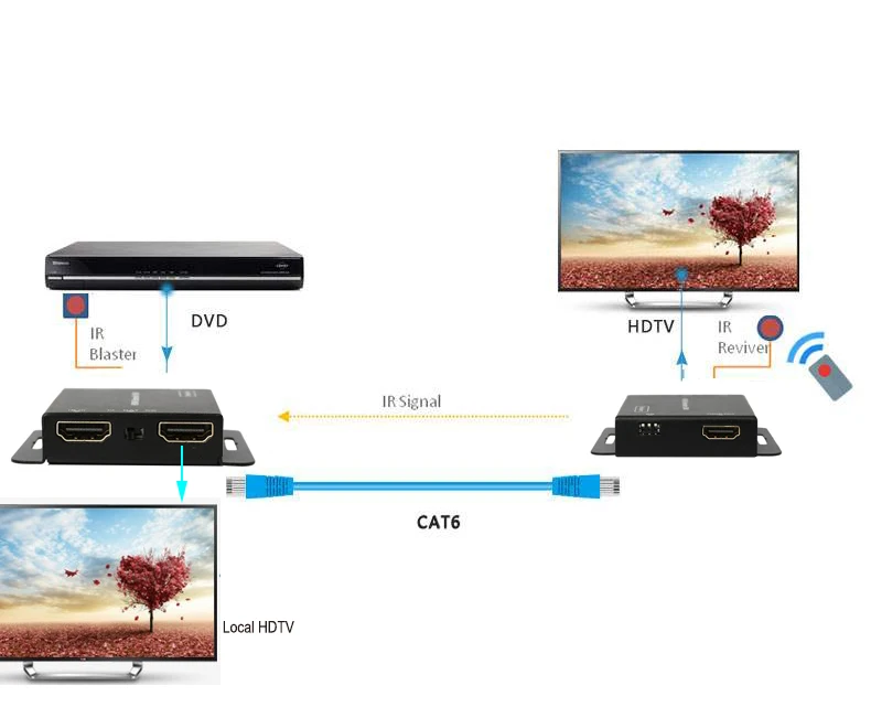 С 2 портами HDMI удлинитель ИК POE cat5/6 кабель(HDMI удлинитель ethernet+ HDMI петля) 1080P с адаптером питания до 50 м