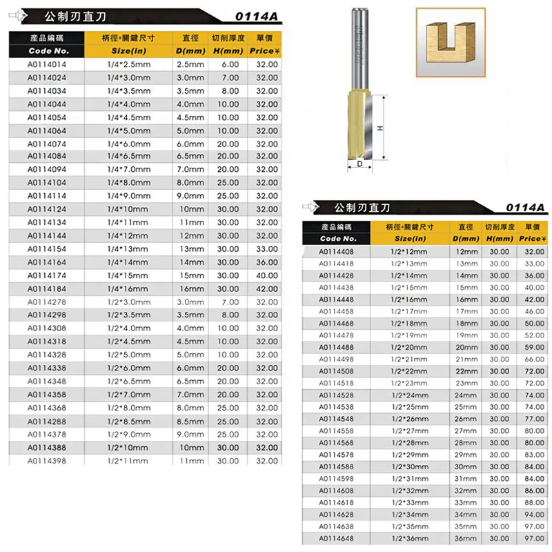 Fresas para маршрутизатор Деревообрабатывающие инструменты Метрическая Флейта прямой бит биты маршрутизатора Arden-1/2*30 мм-1/" хвостовик-Arden A0114588