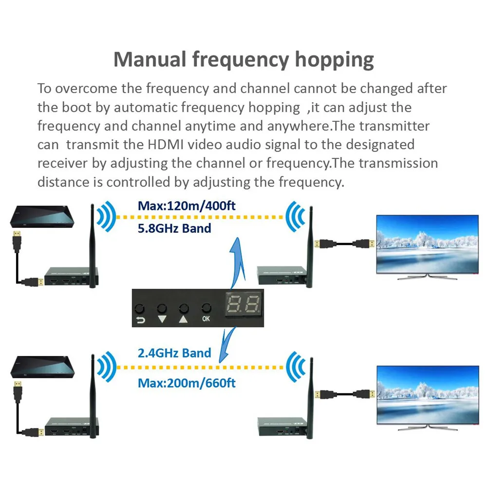 5 ГГц беспроводной HDMI передатчик и приемник Поддержка IR Loop Out HDMI беспроводной Трансмиссия расширитель комплект 196ft HDMI wifi удлинитель