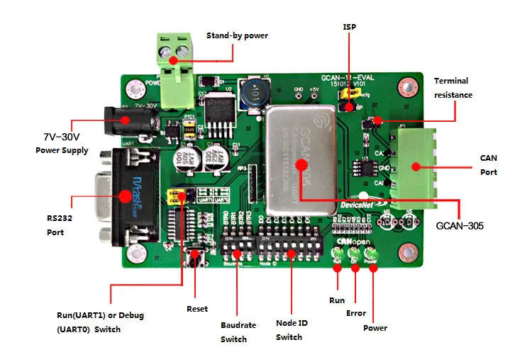 CANopen-UART-Embedded-module-EDS-provided1