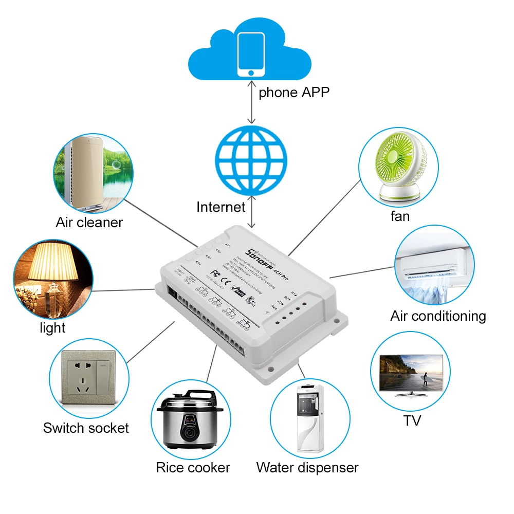 SONOFF 4CH Pro R2 ITEAD RF 433 МГц 4 банда WiFI переключатель 3 режима работы инчинг/самоблокировка/Блокировка WiFi смарт-переключатель для Alexa