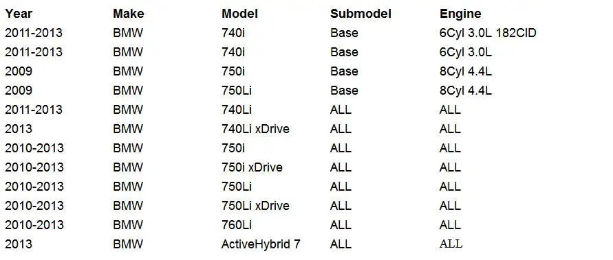 51117183870 для BMW F01 F02 740i 750i 740Li 2009 2010 2011 2012 переднего бампера центральный среднего Нижняя решетка Накладка